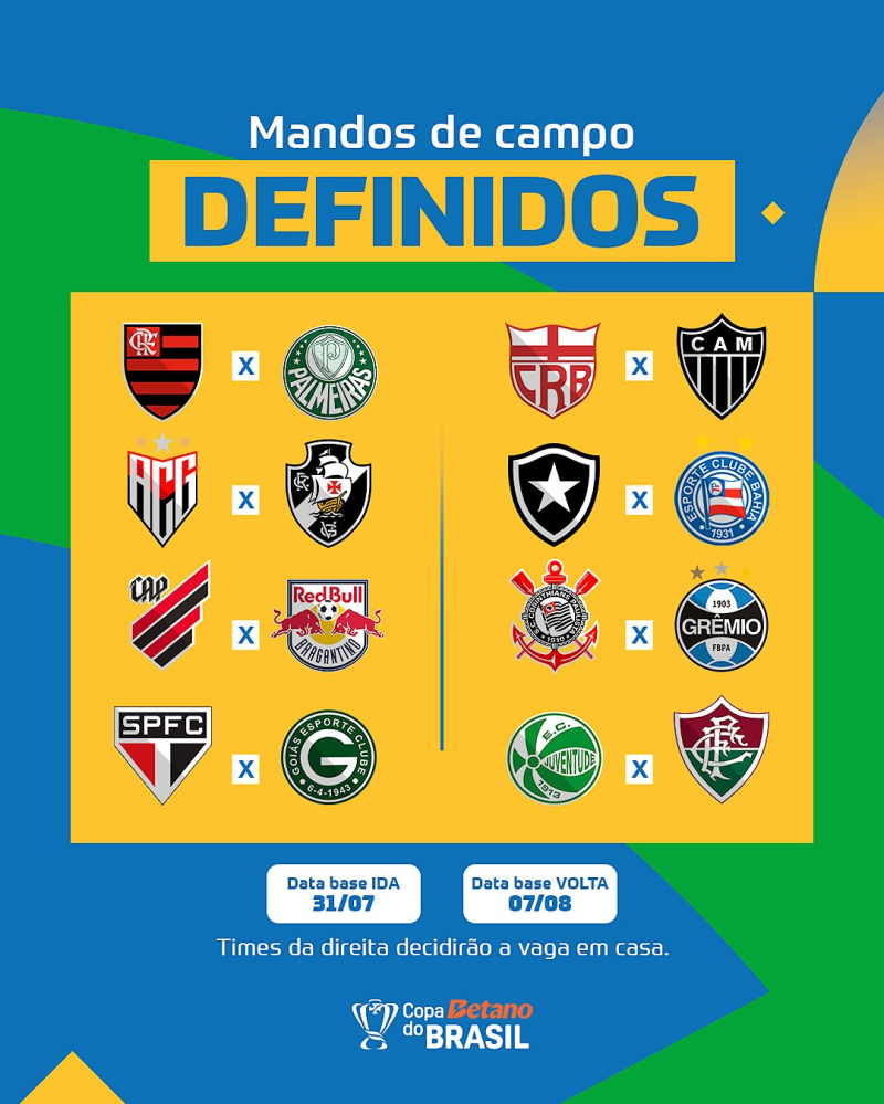 Definidos os cruzamentos das oitavas de final da Copa do Brasil