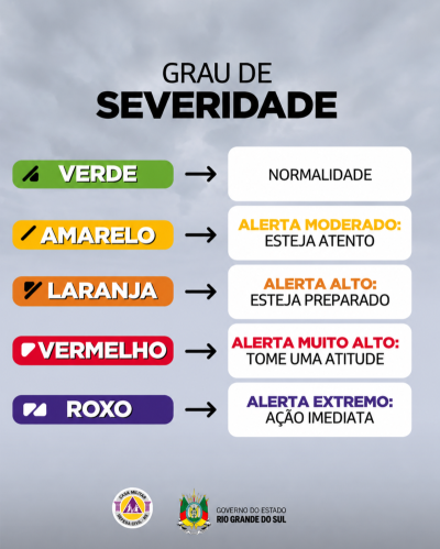 Passo Fundo e 36 outros municípios da região recebem alerta vermelho da Defesa Civil